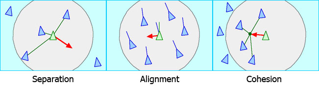 Boids Flocking Algorithm for Sanitation and Hygiene Operations